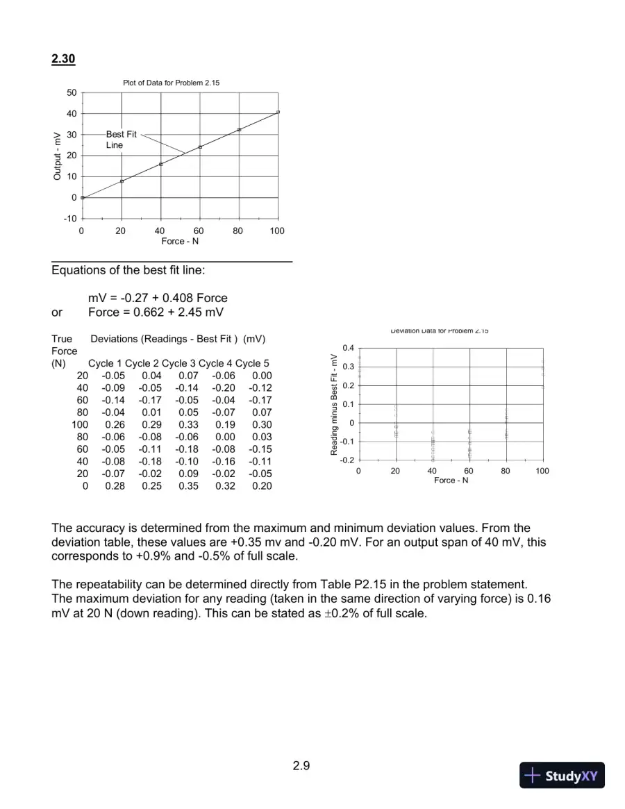 Solution Manual For Introduction To Engineering Experimentation, 3rd Edition, page 16
