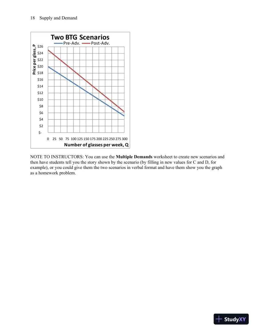 Solution Manual For Managerial Economics: Economic Tools for Today's Decision Makers, 7th Edition, page 19