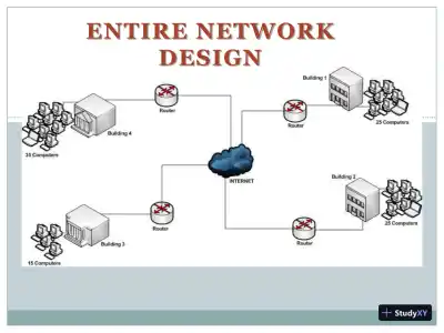 Network Design - Page 3 preview image