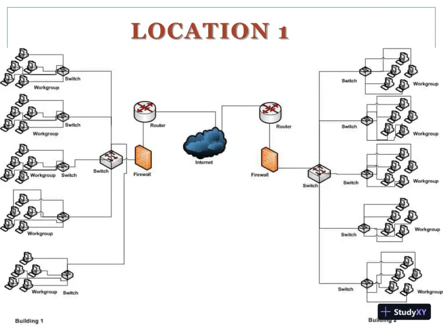 Network Design, page 4