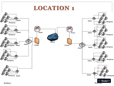 Network Design - Page 4 preview image