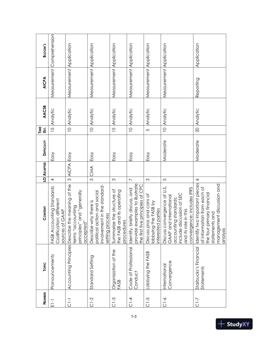 Solution Manual for Intermediate Accounting: Reporting and Analysis, 3rd Edition, page 4