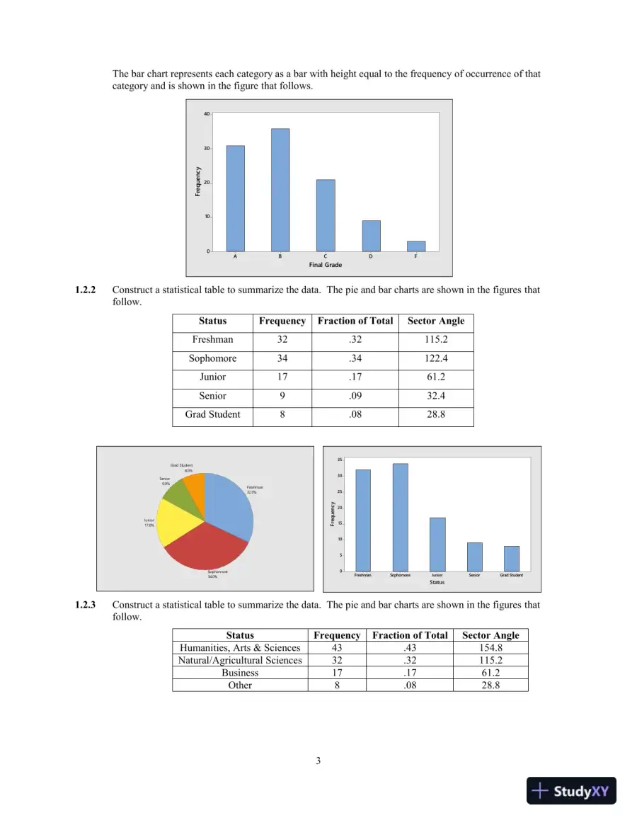 Solution Manual for Introduction to Probability and Statistics, 15th Edition, page 6