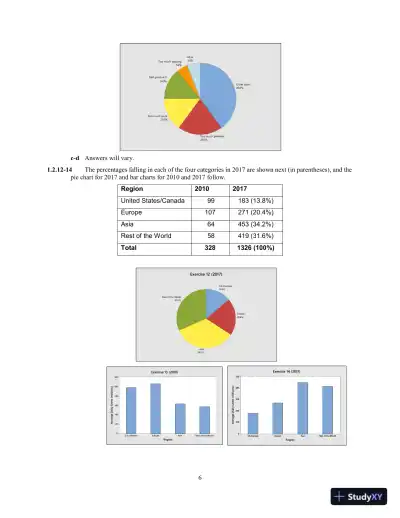 Solution Manual for Introduction to Probability and Statistics, 15th Edition - Page 9 preview image