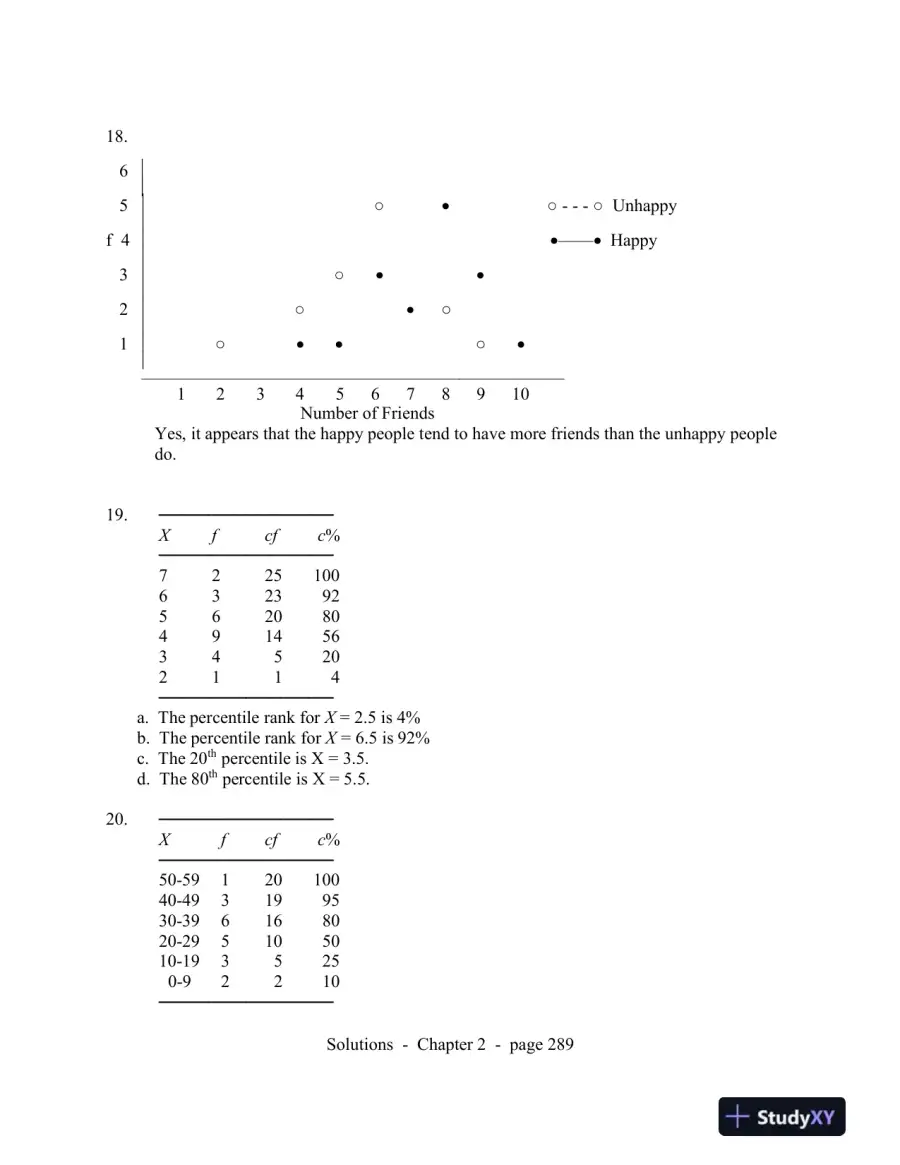 Statistics For The Behavioral Sciences, 9th Edition Solution Manual, page 11