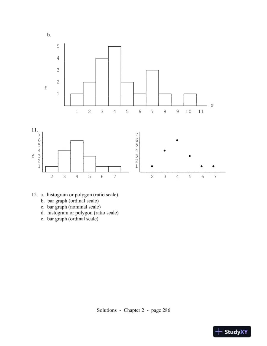 Statistics For The Behavioral Sciences, 9th Edition Solution Manual, page 8