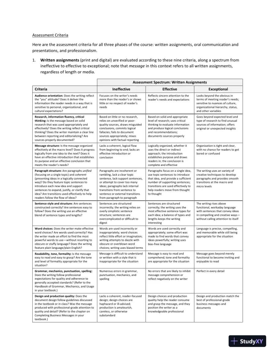 Lecture Notes for Business Communication Today, 15th Edition, page 6