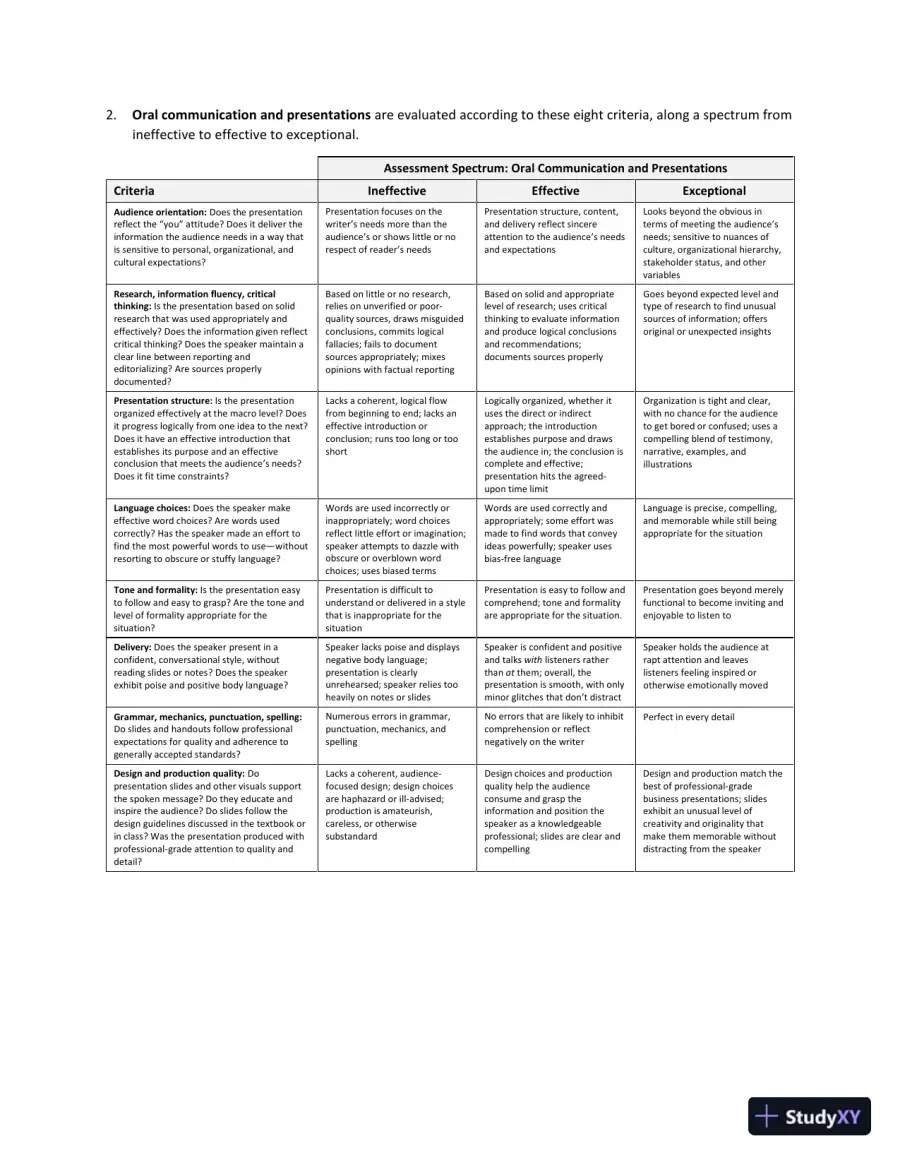 Lecture Notes for Business Communication Today, 15th Edition, page 7