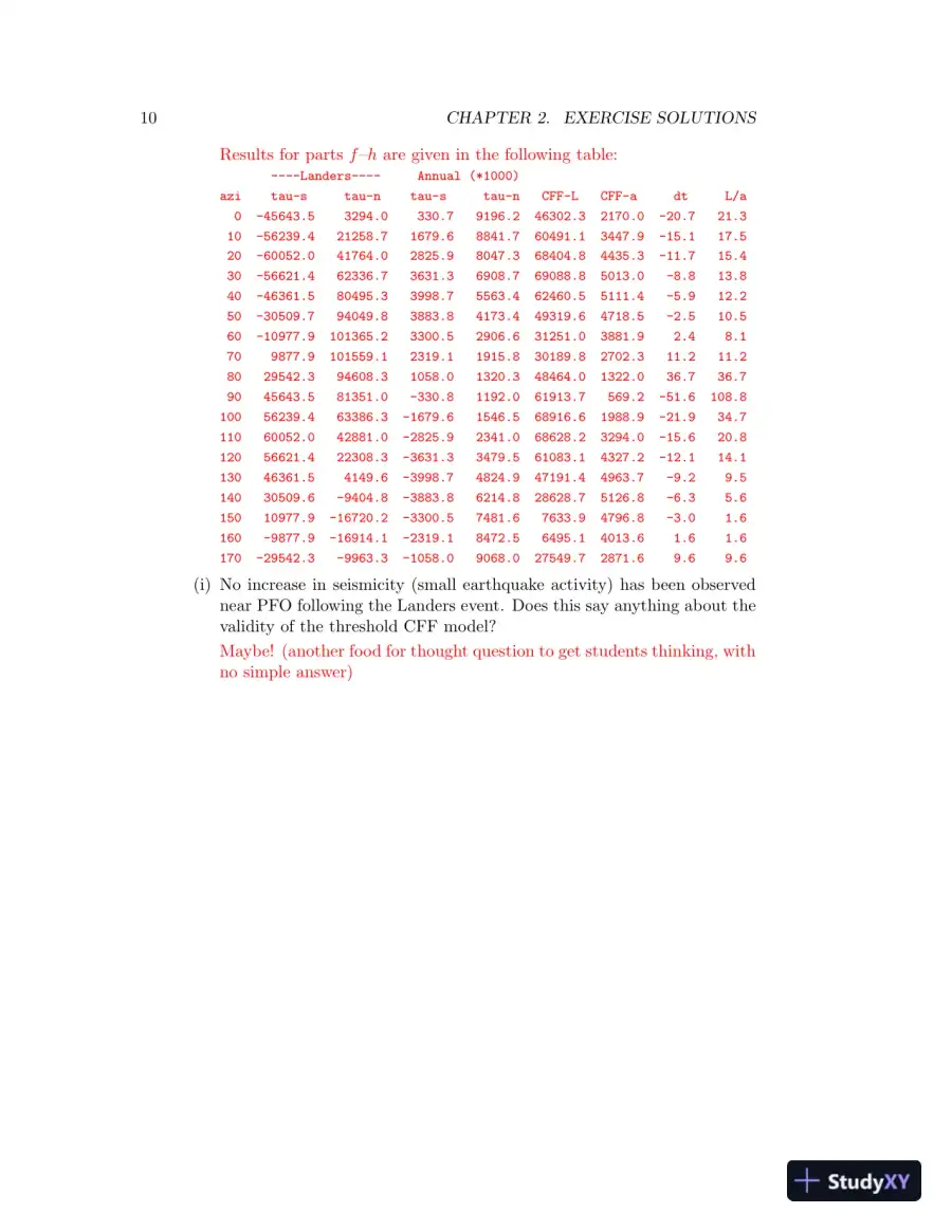 Solution Manual for Introduction to Seismology, 3rd Edition, page 14