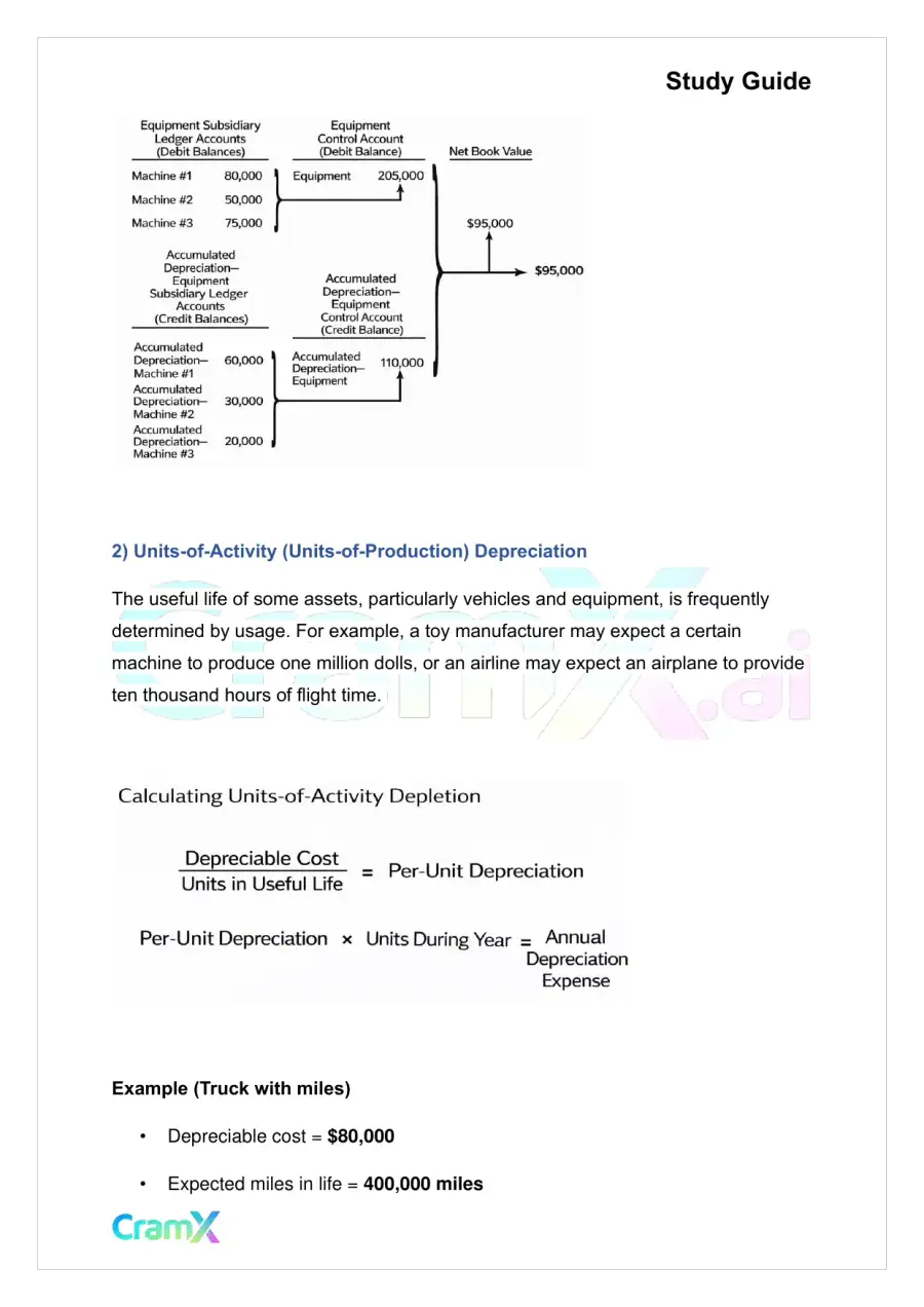 Accounting Principles I – Operating Assets, page 10