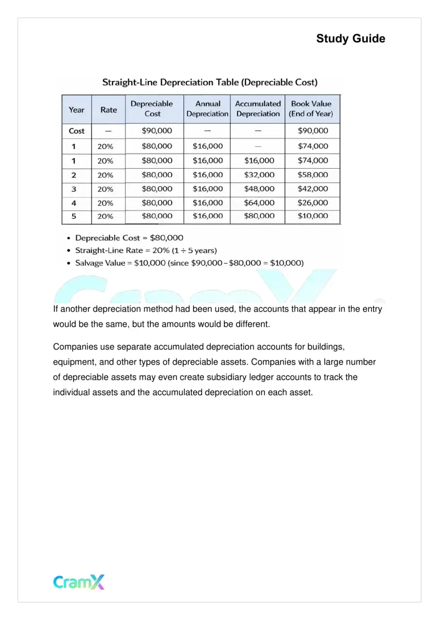 Accounting Principles I – Operating Assets, page 9