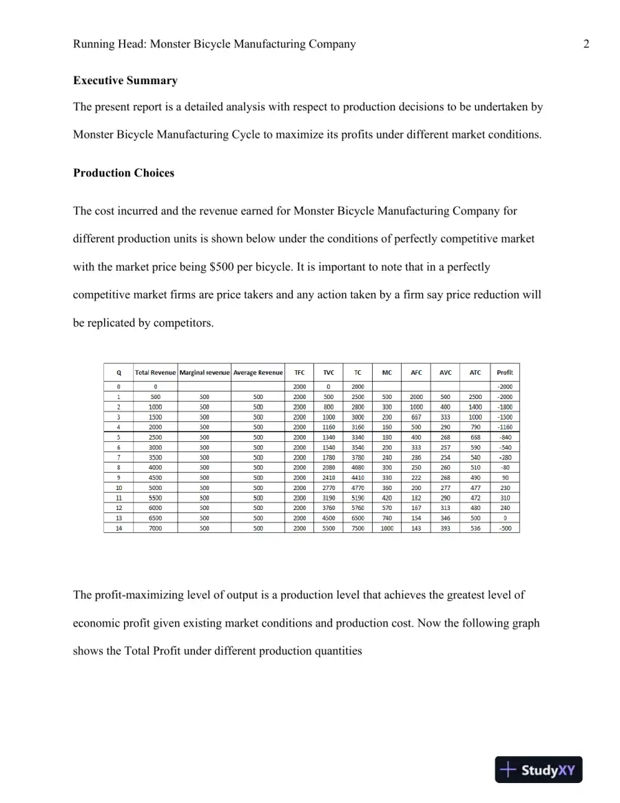 Production Decisions and Profit Maximization for Monster Bicycle Manufacturing Company in Perfectly Competitive Market Conditions, page 3