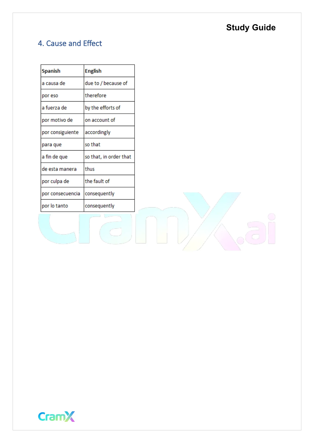 Spanish I - Idiomatic Expressions - Page 4 preview image