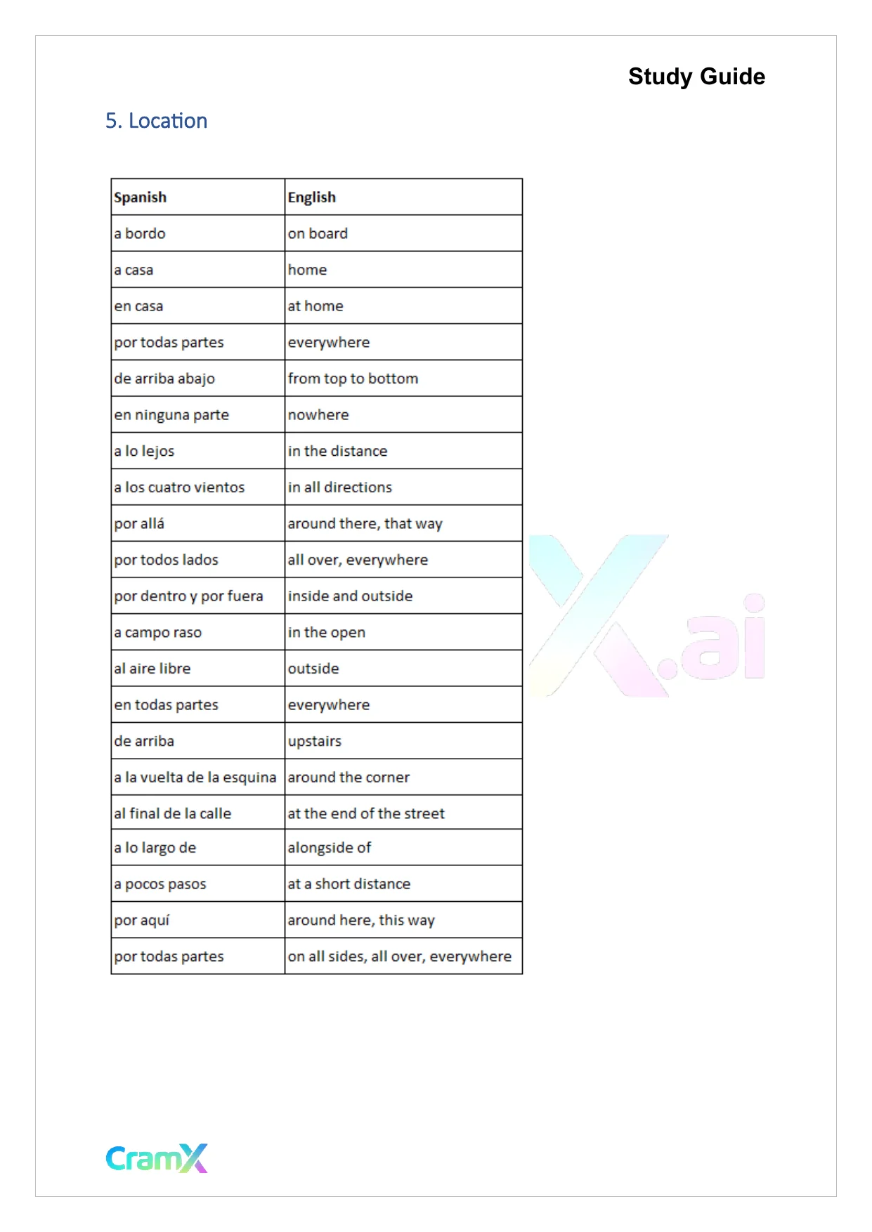 Spanish I - Idiomatic Expressions - Page 5 preview image