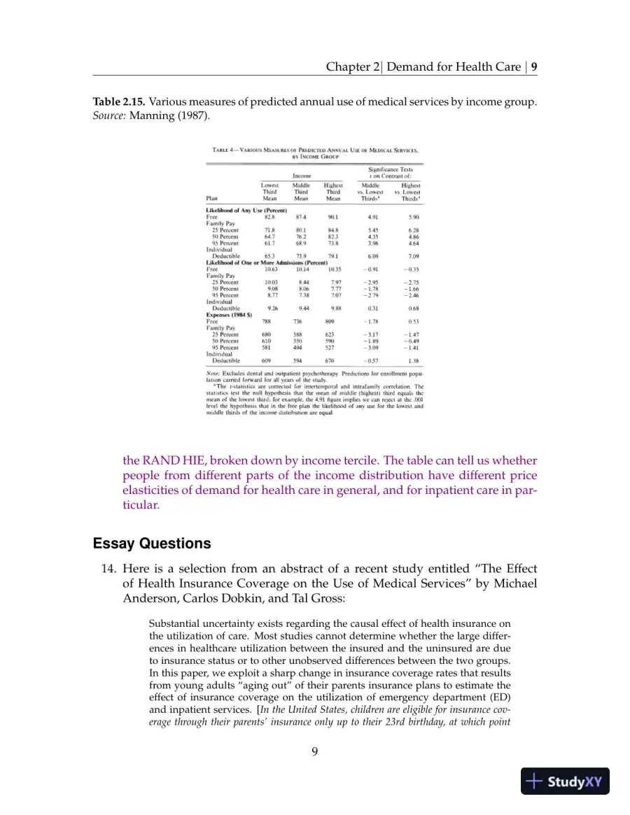 Solution Manual For Health Economics, 2013th Edition, page 10