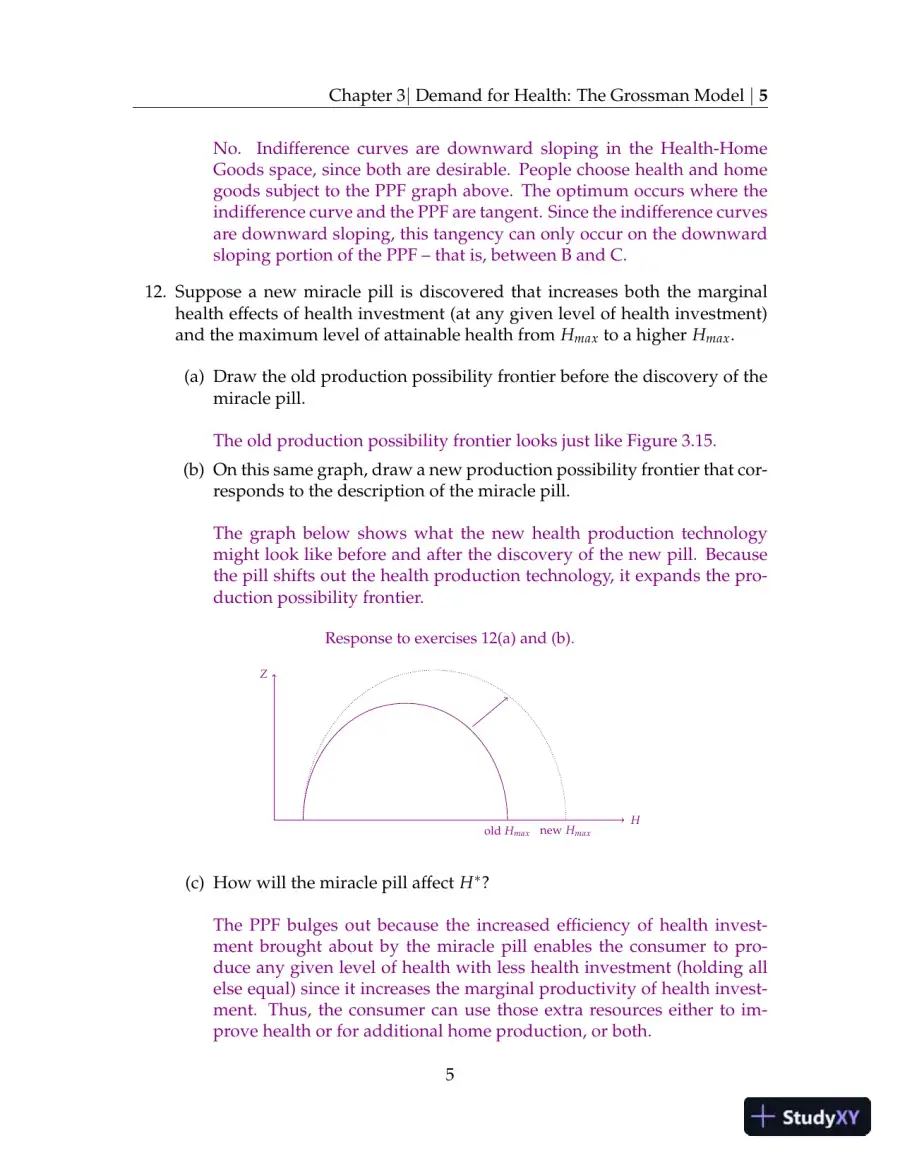Solution Manual For Health Economics, 2013th Edition, page 16