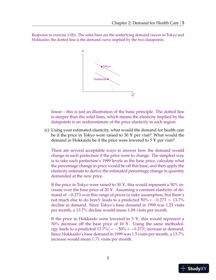 Solution Manual For Health Economics, 2013th Edition, page 6