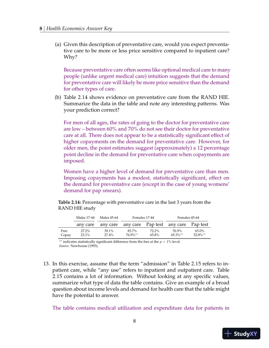 Solution Manual For Health Economics, 2013th Edition, page 9