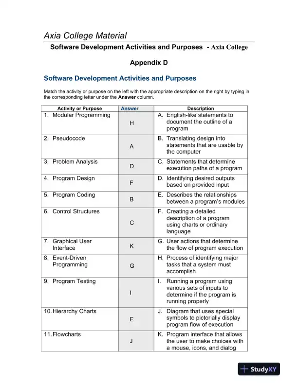Software Development Activities and Purposes - Axia College - Page 1 preview image