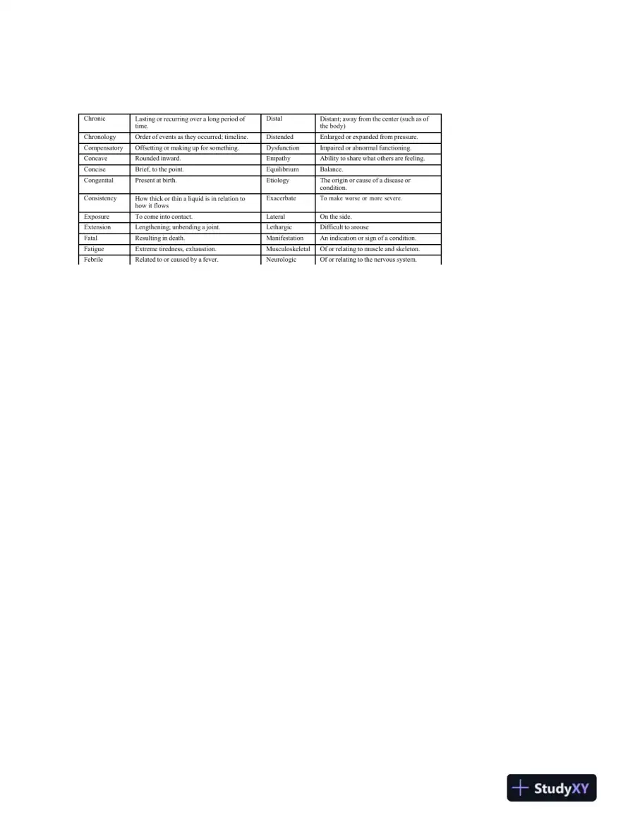 2022-2023 HESIA2 Comprehensive Entrance Exam With Answers (518 Solved Questions), page 3