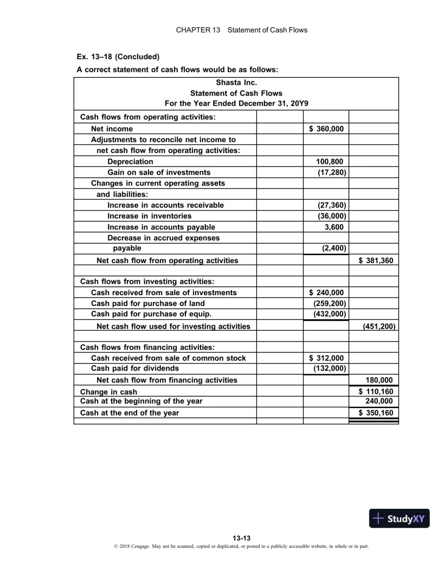 Managerial Accounting 14th Edition Solution Manual, page 15