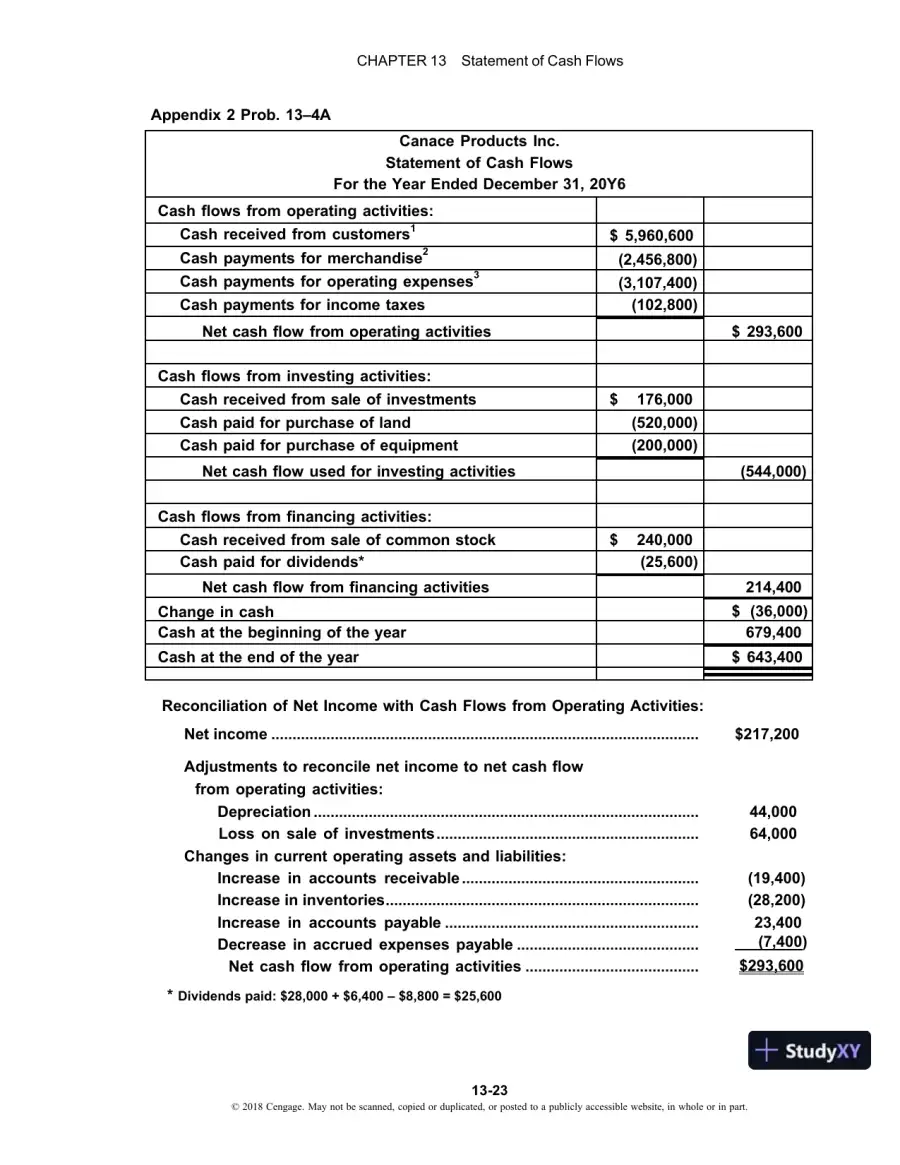 Managerial Accounting 14th Edition Solution Manual, page 25