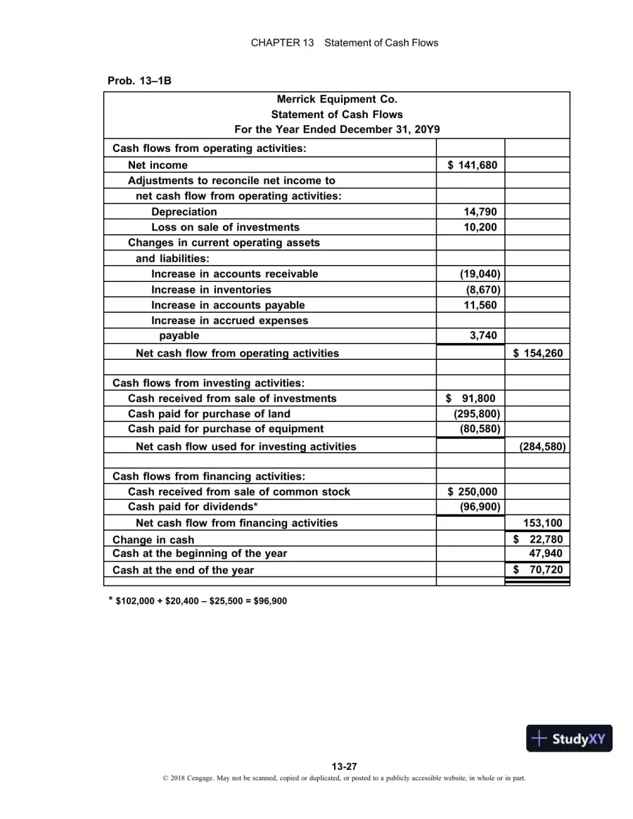Managerial Accounting 14th Edition Solution Manual, page 29