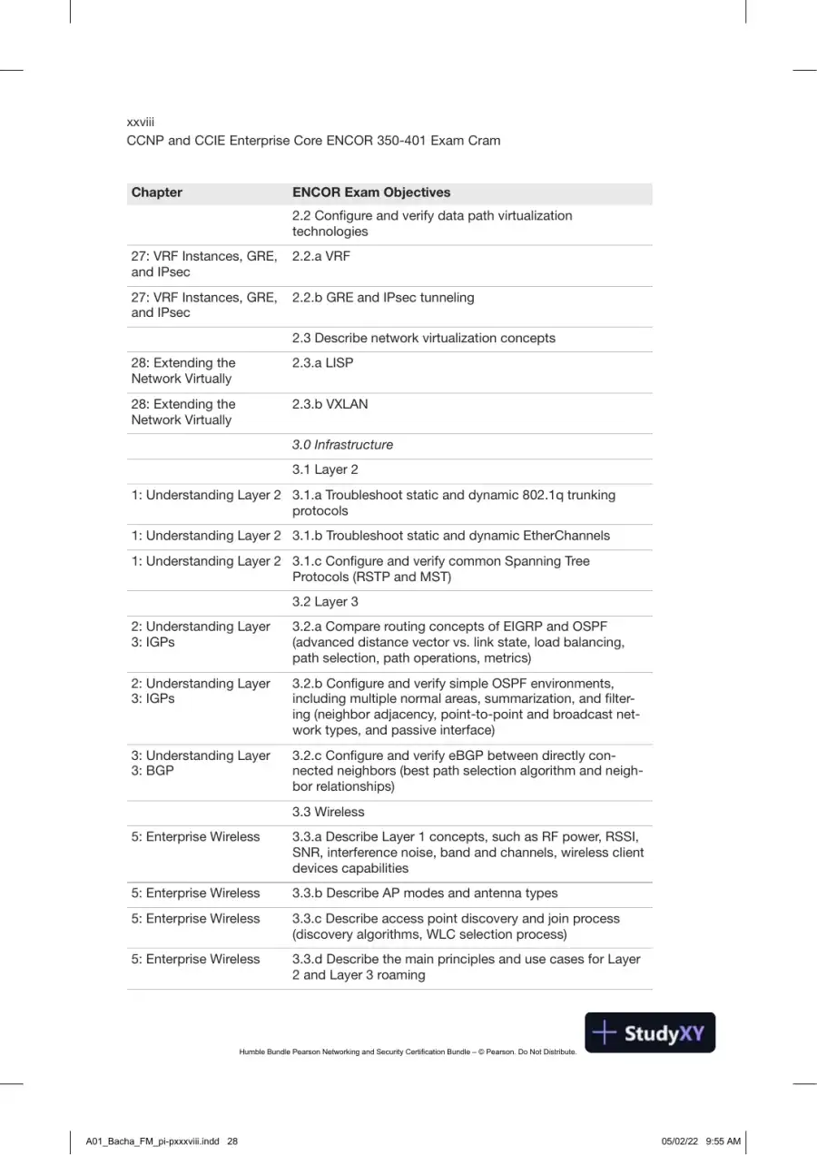 CCNP and CCIE Enterprise Core ENCOR 350-401 Exam Cram (2022), page 31