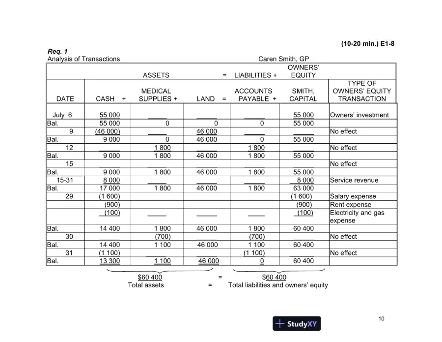 Accounting, 7th Edition Solution Manual, page 11