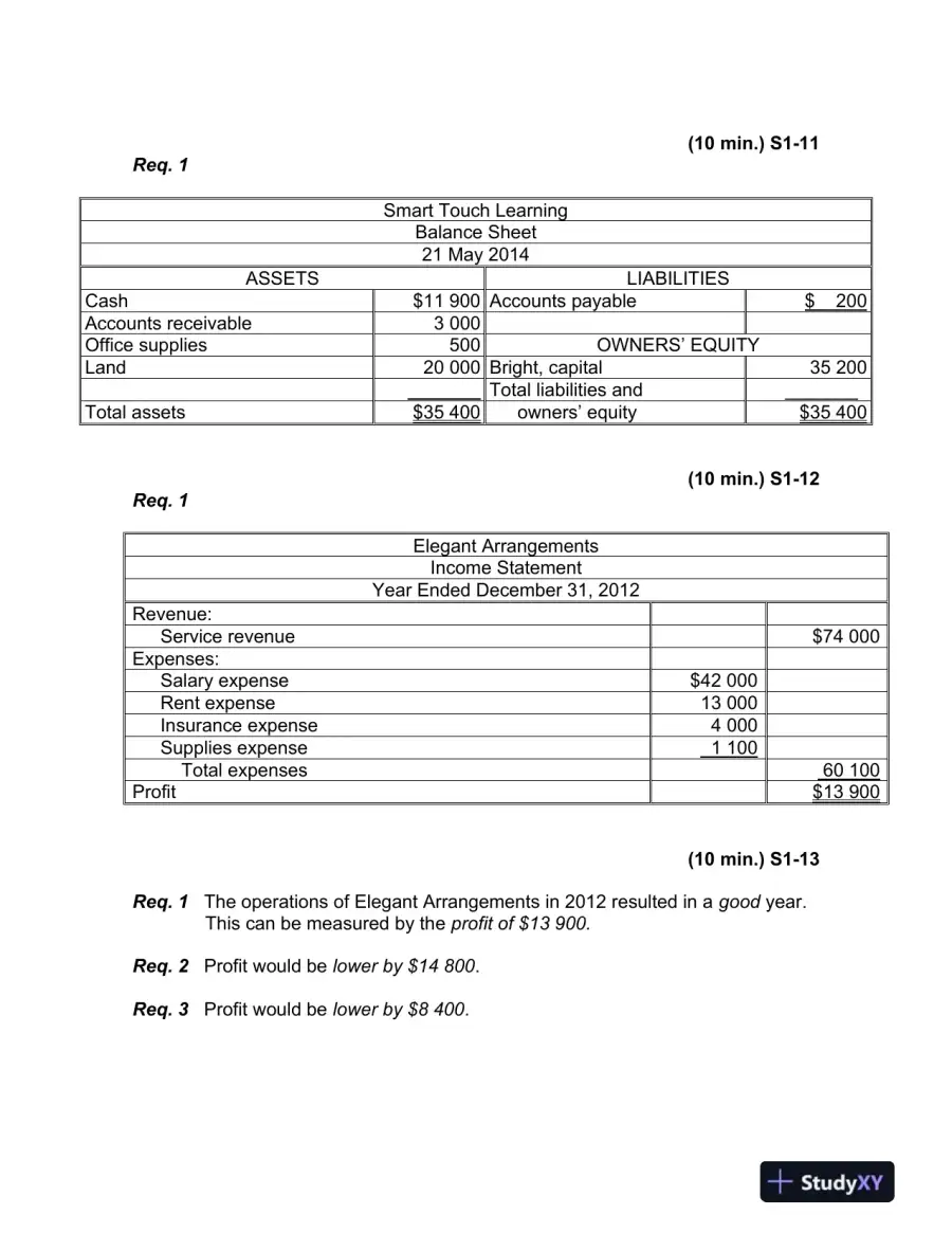 Accounting, 7th Edition Solution Manual, page 6