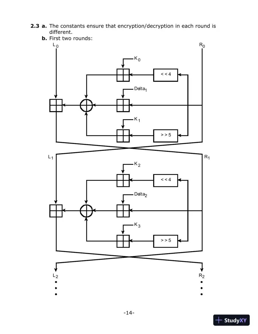 Solution Manual for Network Security Essentials: Applications and Standards, 6th Edition, page 13