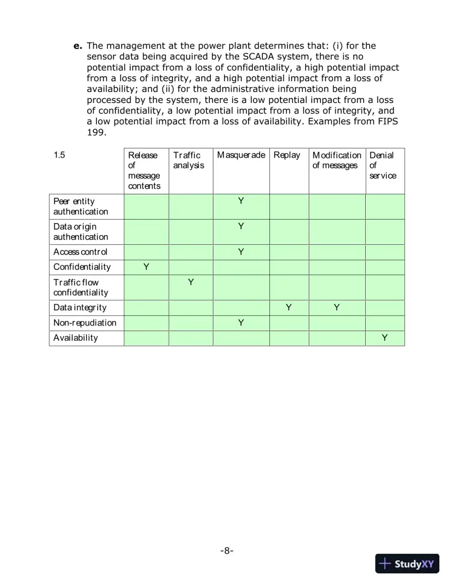 Solution Manual for Network Security Essentials: Applications and Standards, 6th Edition, page 7