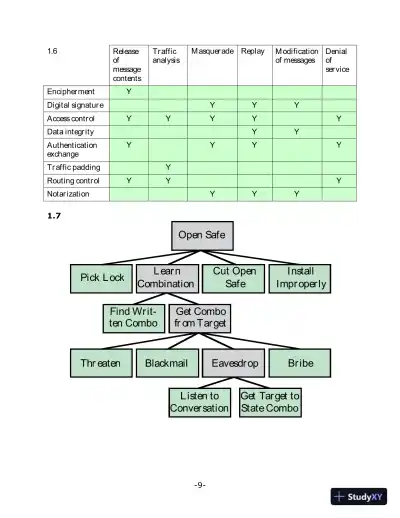 Solution Manual for Network Security Essentials: Applications and Standards, 6th Edition - Page 8 preview image