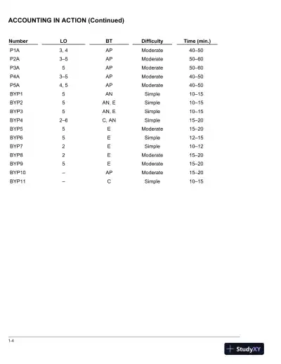 Solution Manual for Financial Accounting, 3rd Edition - Page 8 preview image