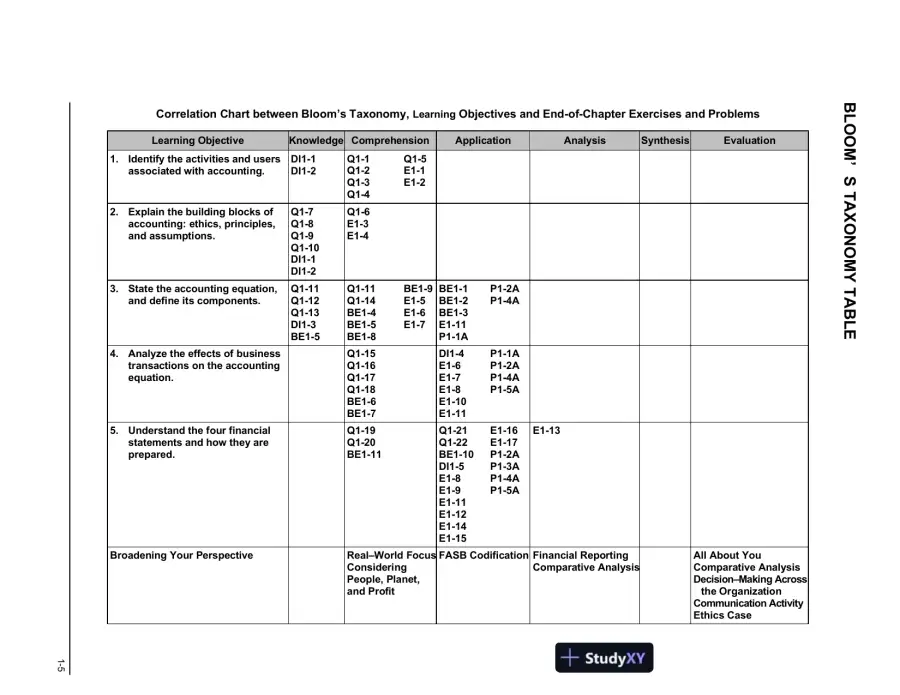 Solution Manual for Financial Accounting, 3rd Edition, page 9
