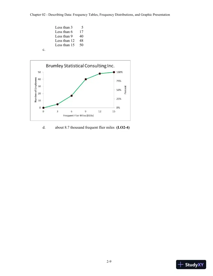 Solution Manual For Statistical Techniques In Business And Economics, 16th Edition, page 13