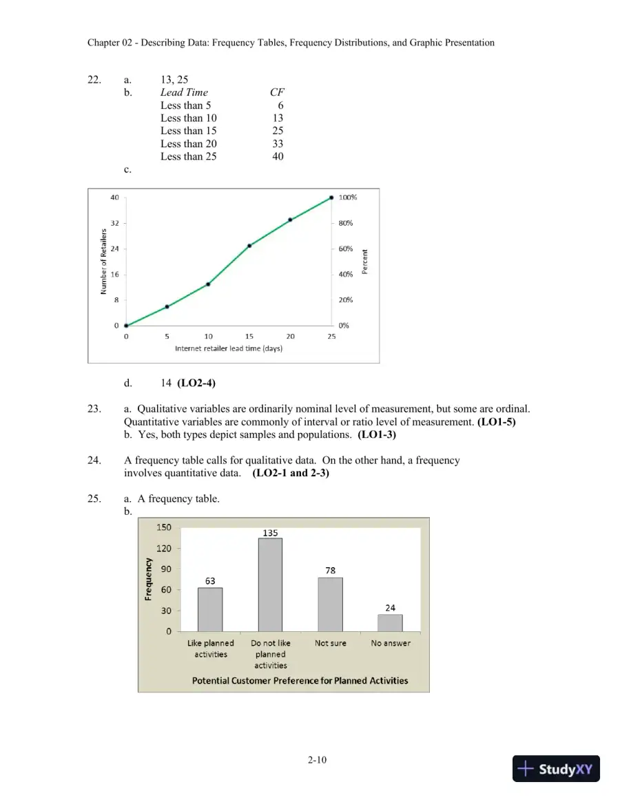 Solution Manual For Statistical Techniques In Business And Economics, 16th Edition, page 14
