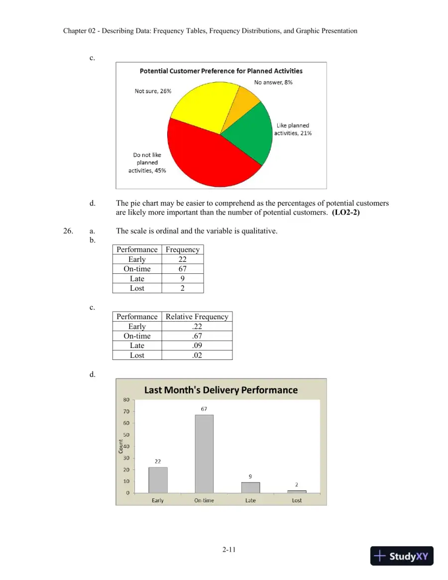 Solution Manual For Statistical Techniques In Business And Economics, 16th Edition, page 15