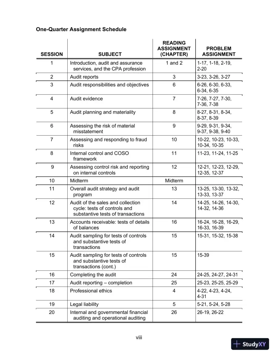 Lecture Notes for Auditing and Assurance Services, 17th Edition, page 11