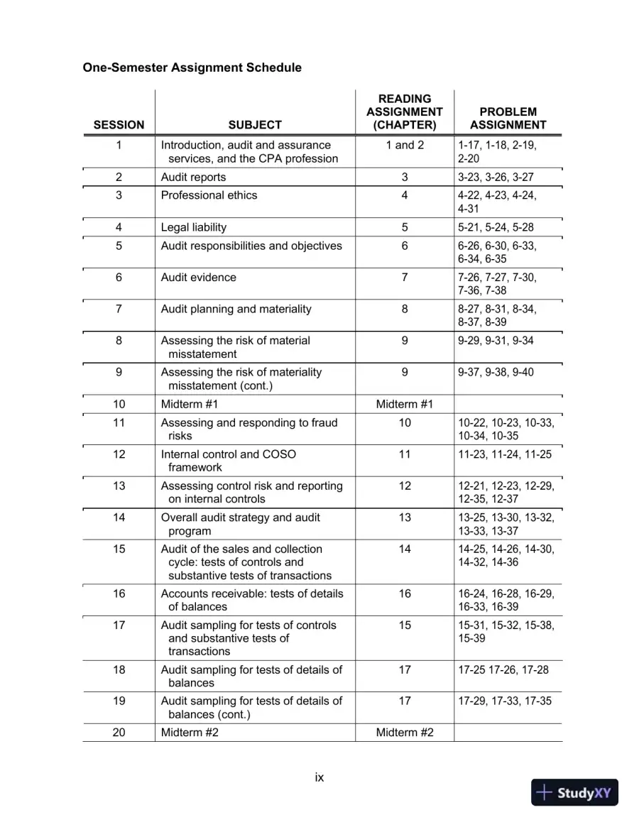 Lecture Notes for Auditing and Assurance Services, 17th Edition, page 12