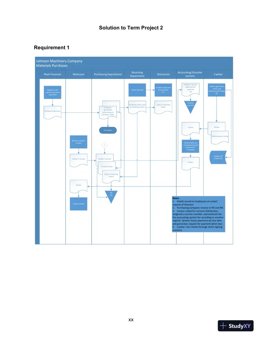 Lecture Notes for Auditing and Assurance Services, 17th Edition, page 23