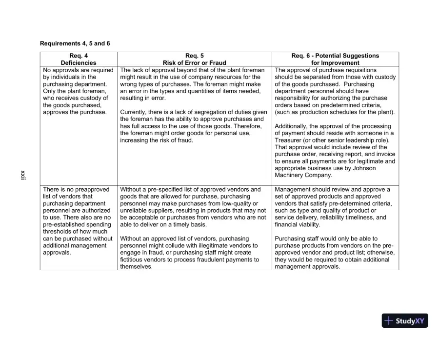 Lecture Notes for Auditing and Assurance Services, 17th Edition, page 25