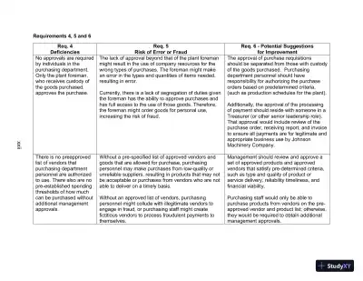 Lecture Notes for Auditing and Assurance Services, 17th Edition - Page 25 preview image