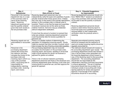 Lecture Notes for Auditing and Assurance Services, 17th Edition - Page 26 preview image