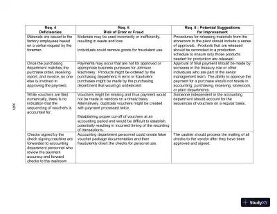 Lecture Notes for Auditing and Assurance Services, 17th Edition - Page 27 preview image