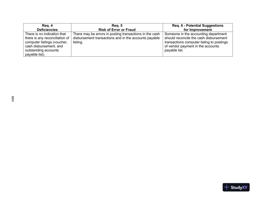 Lecture Notes for Auditing and Assurance Services, 17th Edition, page 28