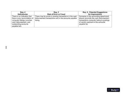Lecture Notes for Auditing and Assurance Services, 17th Edition - Page 28 preview image