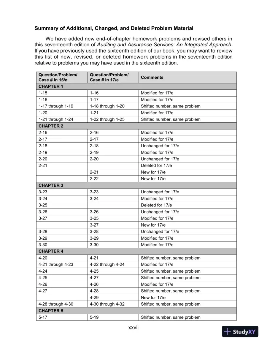 Lecture Notes for Auditing and Assurance Services, 17th Edition, page 30