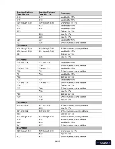 Lecture Notes for Auditing and Assurance Services, 17th Edition - Page 31 preview image