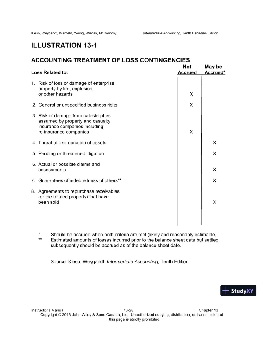 Intermediate Accounting, Volume 2, 10th Canadian Edition Lecture Notes, page 29